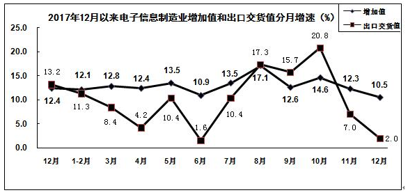 1-1Z21509352HH 电子信息制造业分月示意图